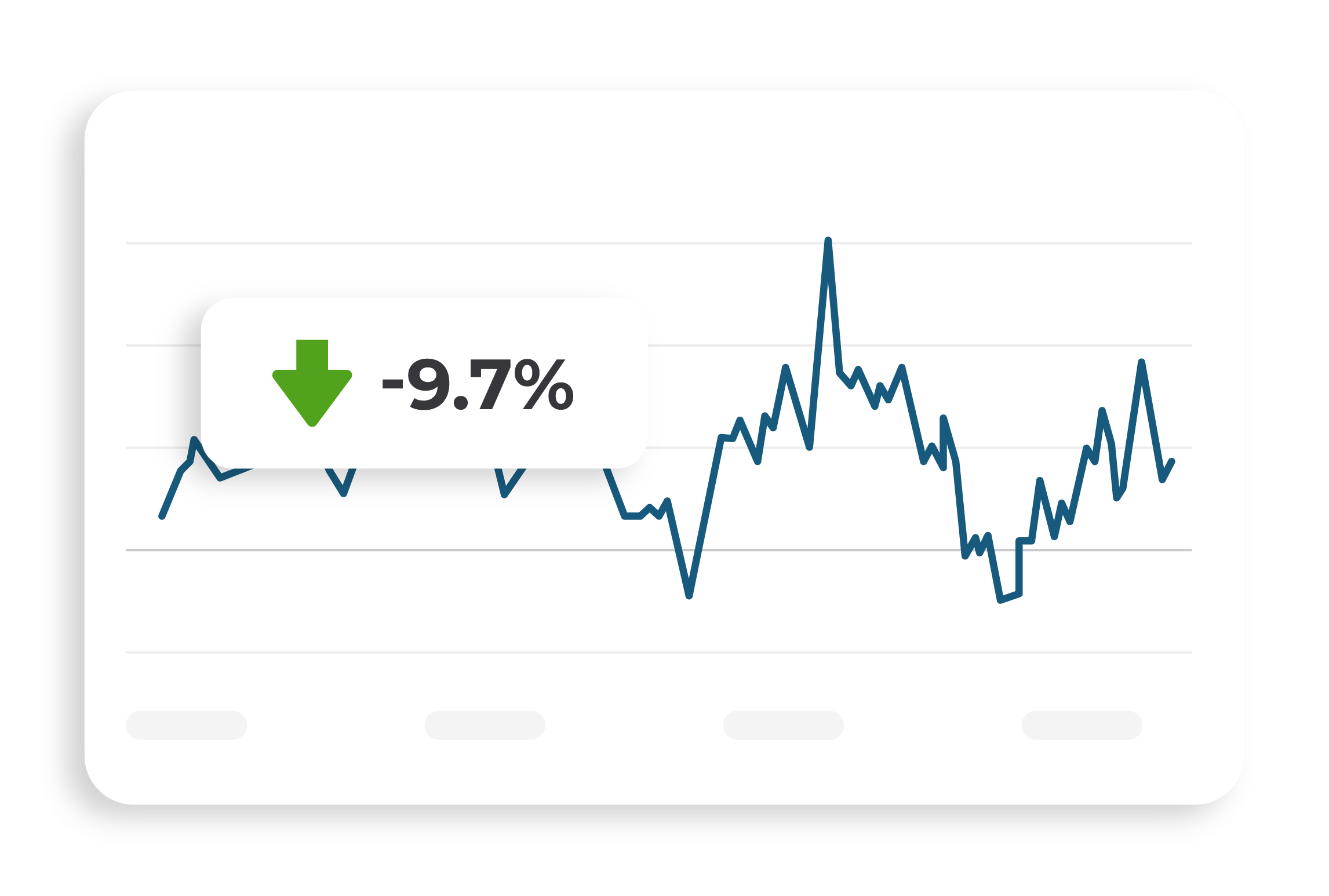 project stress index